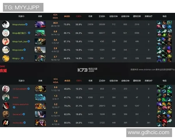 ti6比赛wing对阵Eg-TI6比赛Wing对阵Eg，战火重燃，巅峰对决-ti6比赛wing对阵Eg